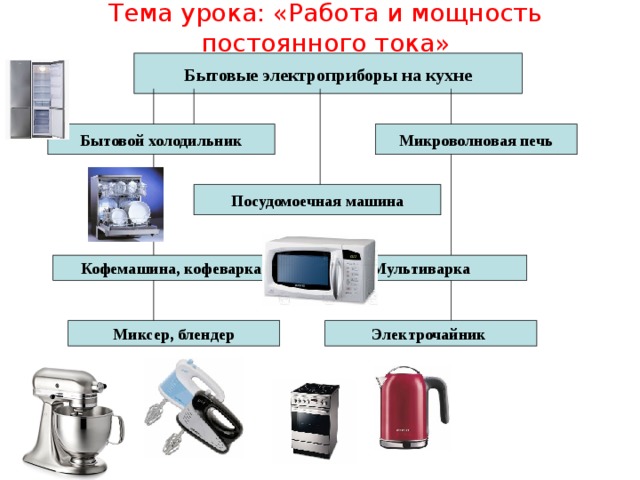 Тема урока деятельность. Открытый урок в 6 классе бытовые электрические приборы. Технология производства схема электробытовых приборов. Что относится к промышленным электроприборами. Электроприборы на фермп.