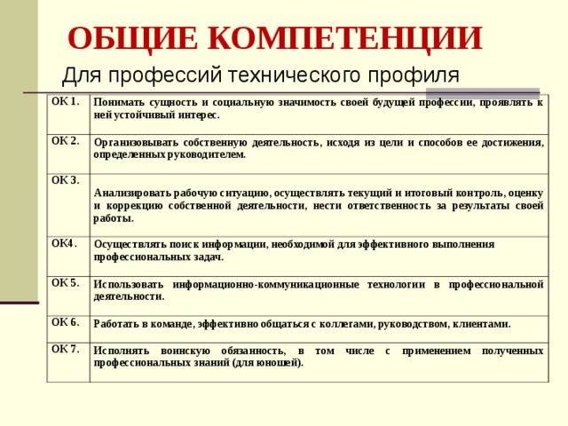 Коды профессиональных и общих компетенций. Общие компетенции ок. Компетенции профессии. Ок-1 компетенция. Основные характеристики профессий технического профиля.