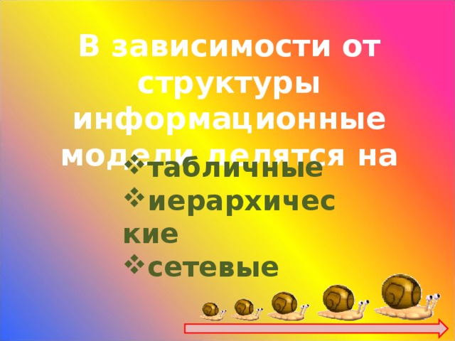 В зависимости от структуры информационные модели делятся на табличные иерархические сетевые 