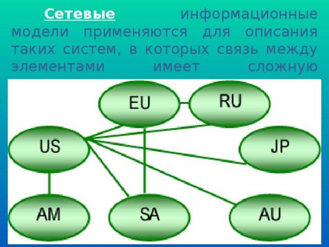  Сетевые информационные модели применяются для описания таких систем, в которых связь между элементами имеет сложную структуру. 