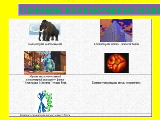 Примеры компьютерных моделей 