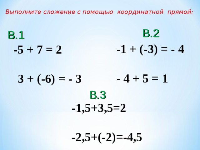 Математика 6 класс тест сложение отрицательных чисел. Сложение отрицательных чисел 6 кл. Сложение отрицательных чисел с помощью координатной прямой. Презентация сложение отрицательных чисел. Сложение отрицательных и положительных чисел на координатной прямой.