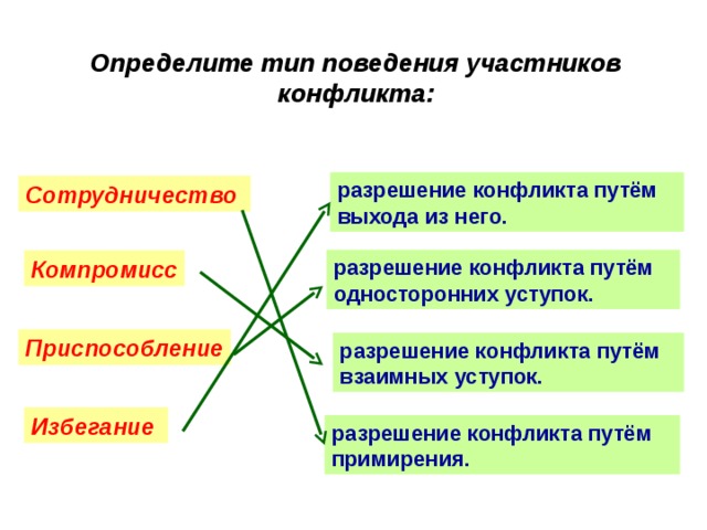 Почему конкретнее. Способы разрешения межличностных конфликтов Обществознание. Конфликт это в обществознании. Виды конфликтов по обществознанию. Конфликты в межличностных отношениях 6 класс.