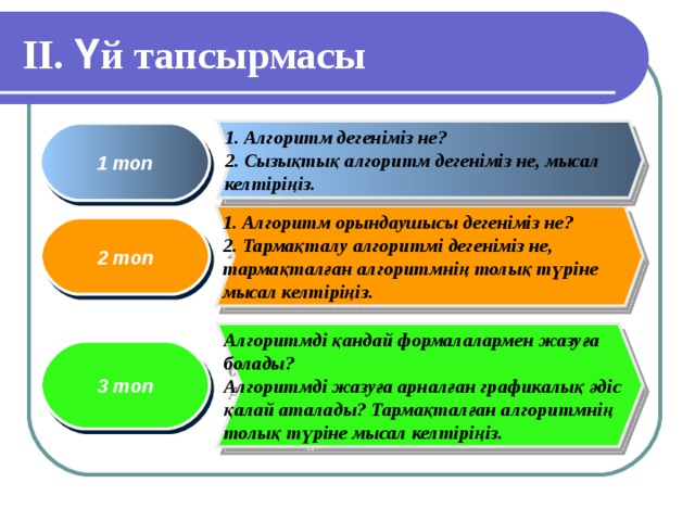 ІІ. Үй тапсырмасы 1. Алгоритм дегеніміз не? 2. Сызықтық алгоритм дегеніміз не, мысал келтіріңіз. 1 топ 1. Алгоритм орындаушысы дегеніміз не?  2. Тармақталу алгоритмі дегеніміз не, тармақталған алгоритмнің толық түріне мысал келтіріңіз. 2 топ Алгоритмді қандай формалалармен жазуға болады? Алгоритмді жазуға арналған графикалық әдіс қалай аталады? Тармақталған алгоритмнің толық түріне мысал келтіріңіз. 3 топ 