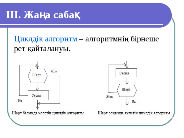 IІІ. Жаңа сабақ Циклдік алгоритм – алгоритмнің бірнеше рет қайталануы. 