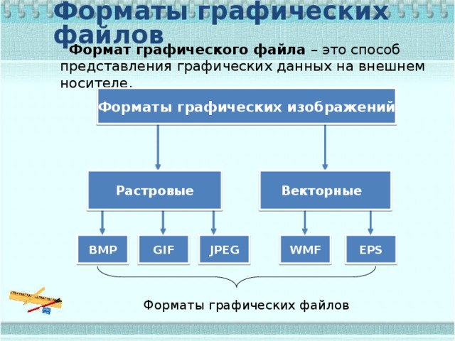 Типы расширения графических файлов