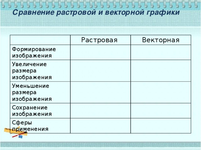 Сравнение растровой и векторной графики   Растровая Формирование изображения Векторная Увеличение размера изображения Уменьшение размера изображения Сохранение изображения Сферы применения