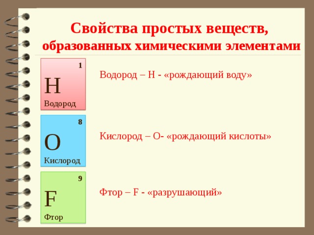 Свойства простых веществ,  образованных химическими элементами 1 Н Водород Водород – H - «рождающий воду» 8 О Кислород Кислород – O- «рождающий кислоты» 9 F Фтор Фтор – F - «разрушающий» 
