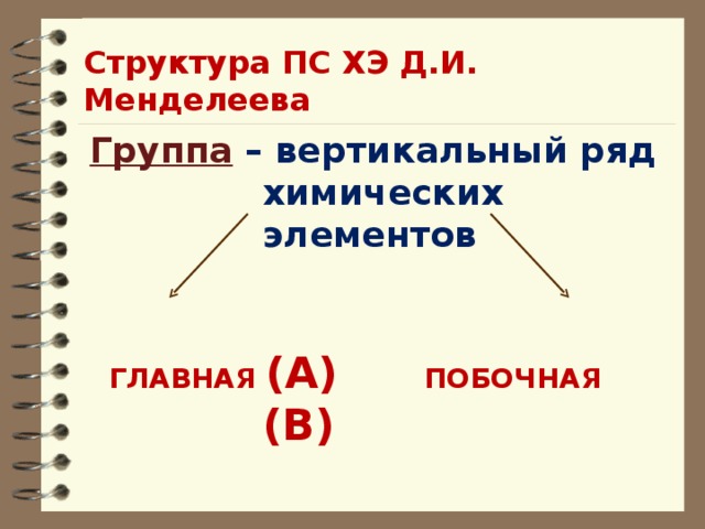 Структура ПС ХЭ Д.И. Менделеева Группа – вертикальный ряд химических элементов    ГЛАВНАЯ (А) ПОБОЧНАЯ (В)     