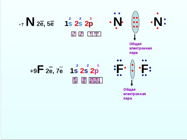 Написать схему образования химической связи n2