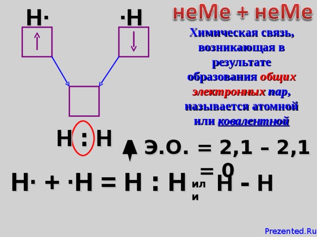 H·  ·H Химическая связь, возникающая в результате образования общих электронных пар , называется атомной или ковалентной Н : Н  Δ Э.О. = 2,1 – 2,1 = 0 H· + · Н = Н : Н   Н - Н  или Prezented.Ru   