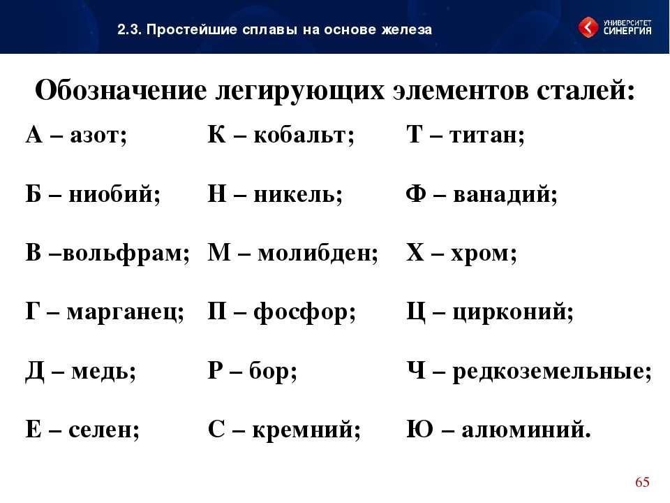 Буквы в маркировке стали