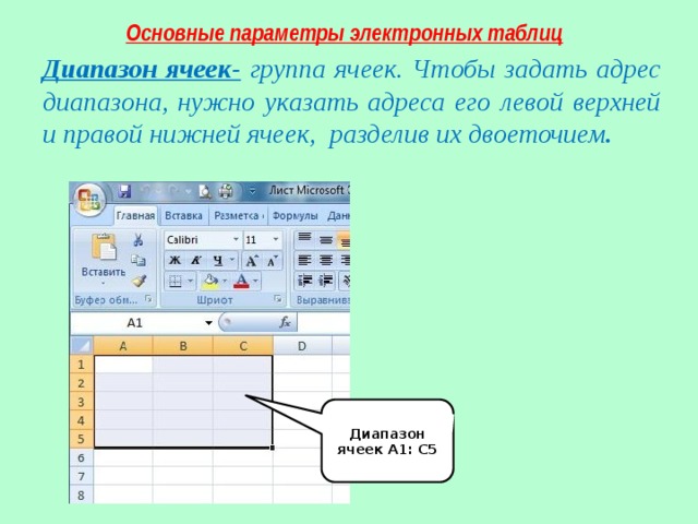 Диапазон ячеек А1: С5  Основные параметры электронных таблиц Диапазон ячеек-  группа ячеек. Чтобы задать адрес диапазона, нужно указать адреса его левой верхней и правой нижней ячеек,  разделив их двоеточием .     