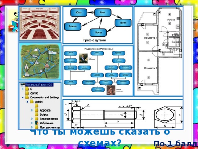 Разгадай ребусы и назови виды информационных моделей. Что ты можешь сказать о схемах? По 1 баллу 