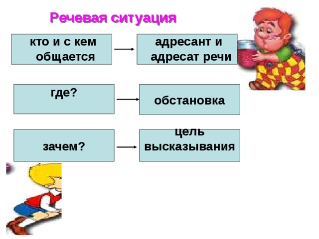 Речевая ситуация схема