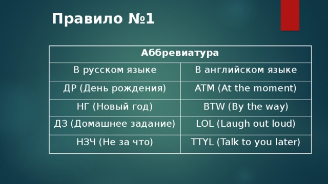 Аббревиатуры английского и русского языков в рамках интернет общения презентация