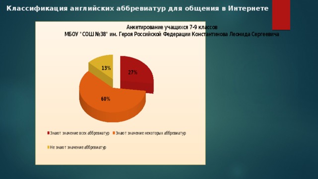 Какие изображения скорее всего будут относиться к векторным несколько правильных ответов