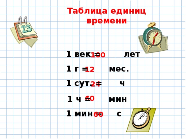 28 мин ч ч. Таблица единиц времени. Мин ч таблица. Меры времени таблица. Единицы времени 2 класс.