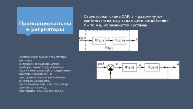 Структурная схема сар