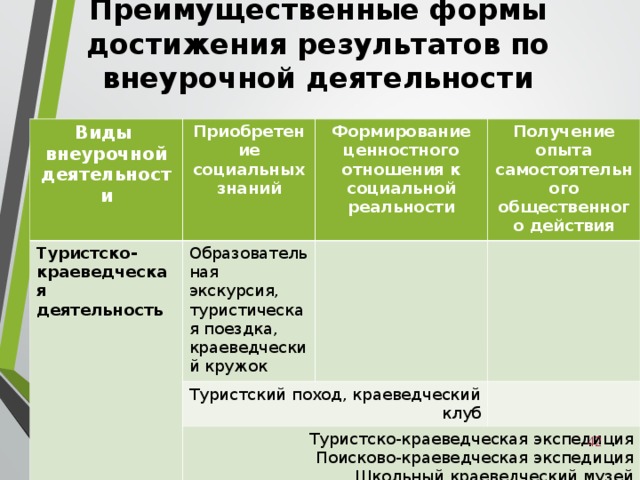 Литературная гостиная как форма внеурочной деятельности