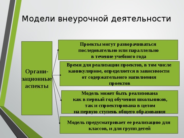 Досуговые проекты требования к каникулярным проектам