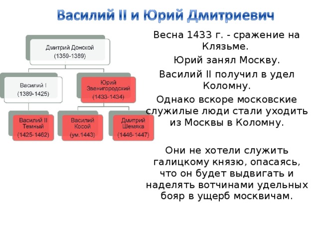 План междоусобная война второй четверти 15 века