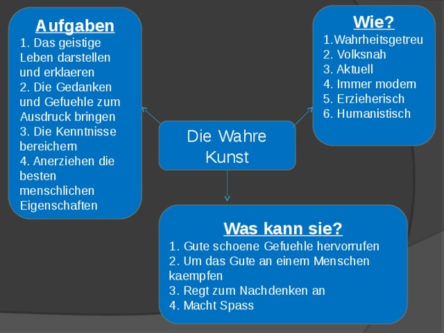 Wie? 1.Wahrheitsgetreu2. Volksnah 3. Aktuell 4. Immer modern 5. Erzieherisch 6. Humanistisch  Aufgaben 1. Das geistige Leben darstellen und erklaeren 2. Die Gedanken und Gefuehle zum Ausdruck bringen 3. Die Kenntnisse bereichern 4. Anerziehen die besten menschlichen Eigenschaften Die Wahre Kunst Was kann sie? 1. Gute schoene Gefuehle hervorrufen 2. Um das Gute an einem Menschen kaempfen 3. Regt zum Nachdenken an 4. Macht Spass 