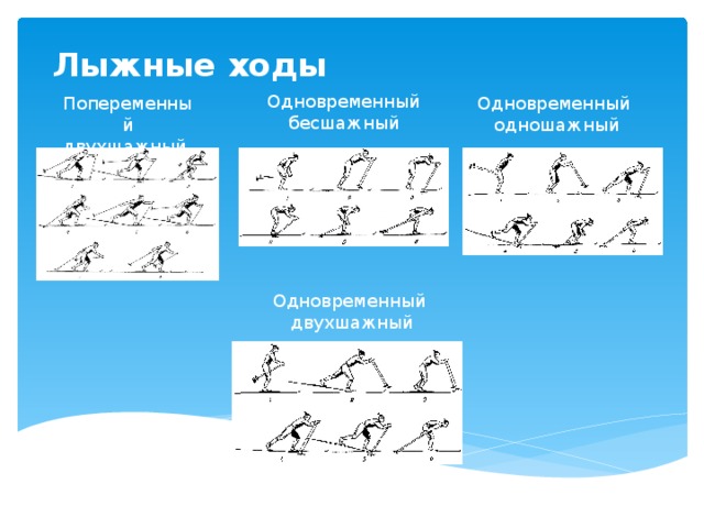 Схема ходов. Классификация ходов на лыжах. Лыжные классификации лыжных ходов. Лыжные ходы подразделяются на. Виды лыжных ходов схема.