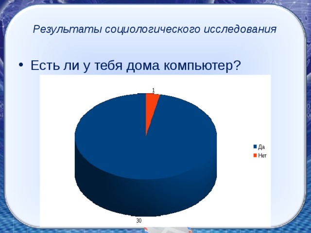 Результаты социологического исследования   Есть ли у тебя дома компьютер? 