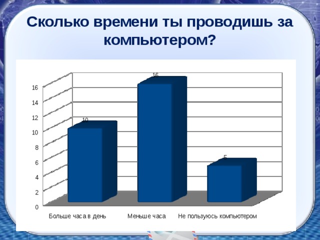 Сколько времени ты проводишь за компьютером? 