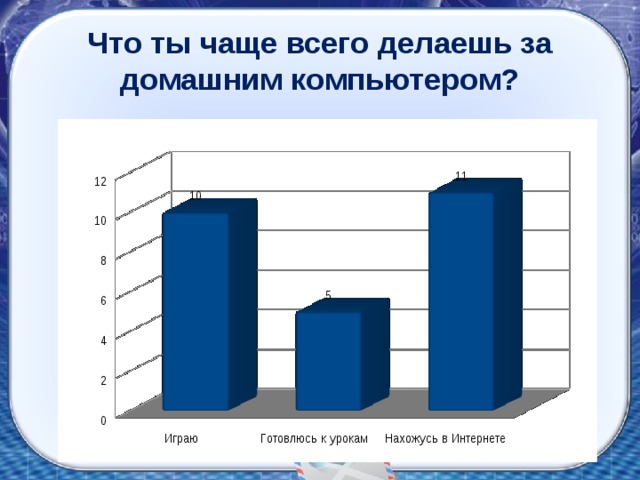Что ты чаще всего делаешь за домашним компьютером? 