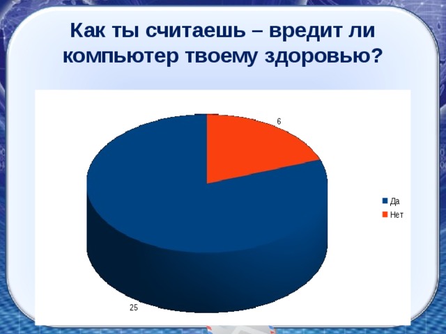 Как ты считаешь – вредит ли компьютер твоему здоровью? 