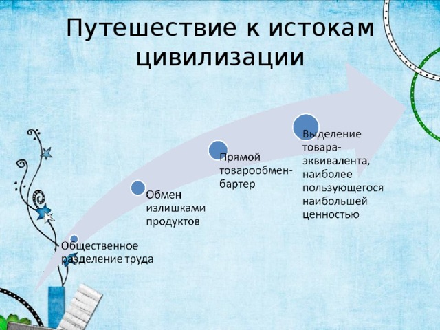 Путешествие к истокам цивилизации 