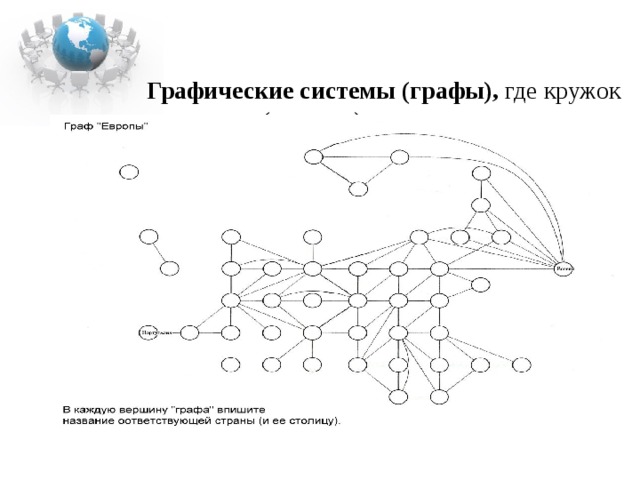 Графа страна. Граф Европы. Графы по географии. Графы Европы по географии. Граф по Европе.