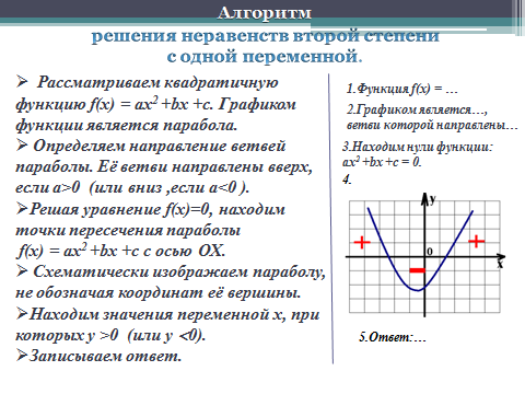 Неравенства второй степени