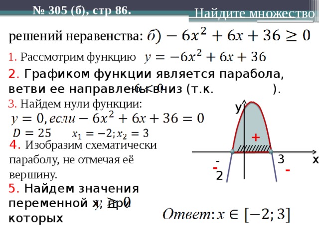 Найдите нули функции 4 2