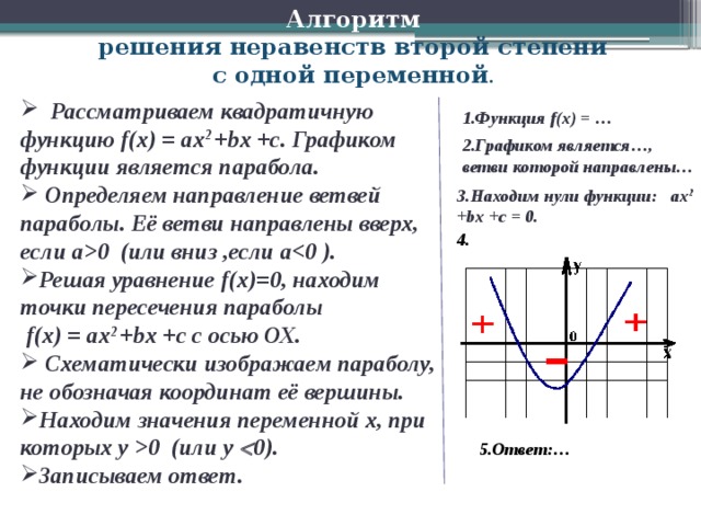 Решение неравенств второй степени. Алгоритм решения неравенств второй степени. Решение неравенств второй степени с одной переменной.