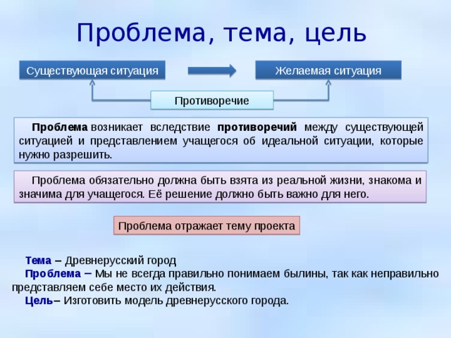 Противоречие проблема. Желаемая и реальная ситуация. Признаки желаемой ситуации. Проблема = тема проблема тема. Желаемая ситуация и реальная ситуация.