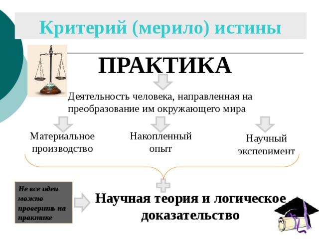 Истина практика. Практика критерий истины. Практика есть критерий истины. Практика критерий истины в философии. Практика как критерий истины.