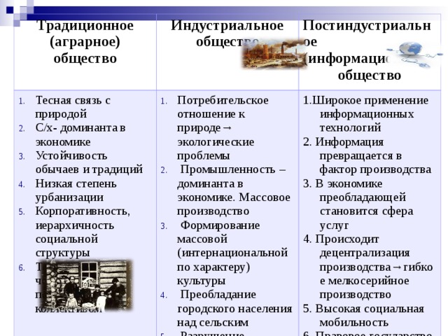 Аграрное индустриальное общество признаки. Традиционное и индустриальное общество. Традиционное индустриальное и постиндустриальное общество. Традиционное индустриальное и информационное общество. Традиционное общество индустриал.