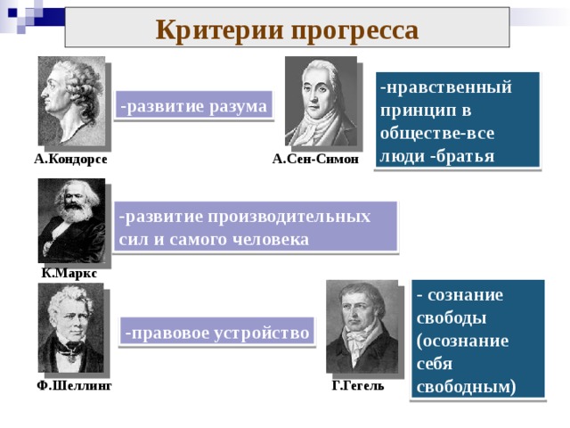 Кондорсе эскиз исторической картины прогресса человеческого разума читать