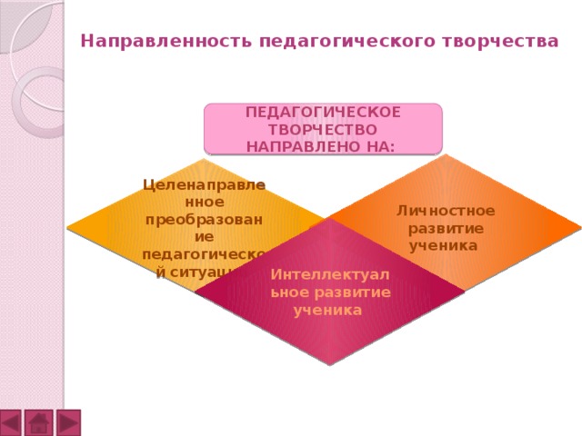 Развитие педагогического творчества