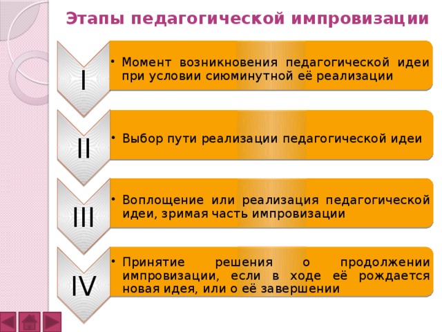 Педагогическая импровизация