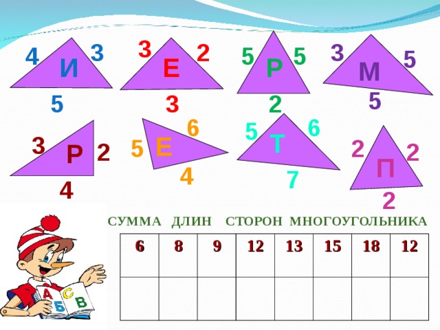 Периметр 1 класс петерсон презентация