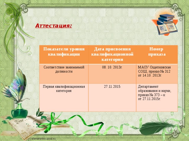 Аттестация:  Показатели уровня квалификации Дата присвоения квалификационной категории Соответствие занимаемой должности Номер 08. 10. 2013г. Первая квалификационная категория приказа 27.11.2015 МАОУ Ощепковская СОШ, приказ № 312 от 14.10. 2013г. Департамент образования и науки, приказ № 373 – к от 27.11.2015г. 