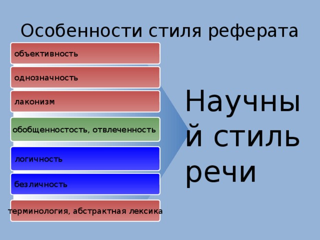 Особенности стиля реферата объективность однозначность лаконизм Научный стиль речи обобщенностость, отвлеченность логичность безличность терминология, абстрактная лексика 