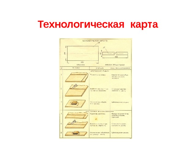 Технологическая карта один много