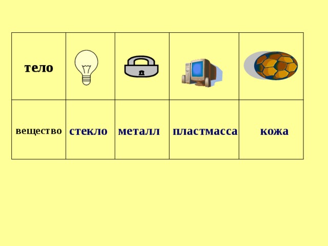 Автомобиль физическое тело. Тела из пластмассы. Пластмасса это вещество или тело. Кожа это вещество или тело химия. Кожа это вещество или тело физика 7.