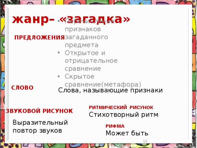 Предложение загадка. Жанр загадки. Жанровые признаки загадок. Признаки загадки. Загадки перечисление признаков.