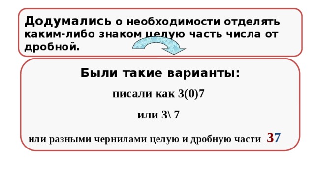 Додумались о необходимости отделять каким-либо знаком целую часть числа от дробной. Были такие варианты: писали как 3(0)7 или 3\ 7 или разными чернилами целую и дробную части 3 7